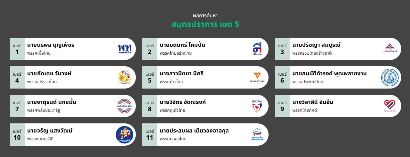 รวมรายชื่อ ส.ส. จังหวัดสมุทรปราการ