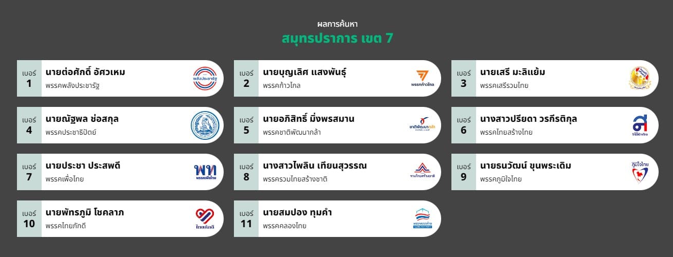 เลือกตั้ง 2566
