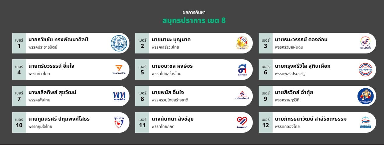 รวมรายชื่อ ส.ส. สมุทรปราการ เลือกตั้ง 2566