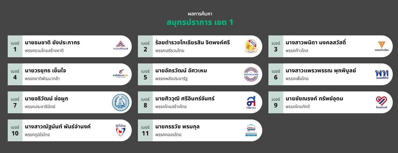 รวมรายชื่อ ส.ส.สมุทรปราการ 2566