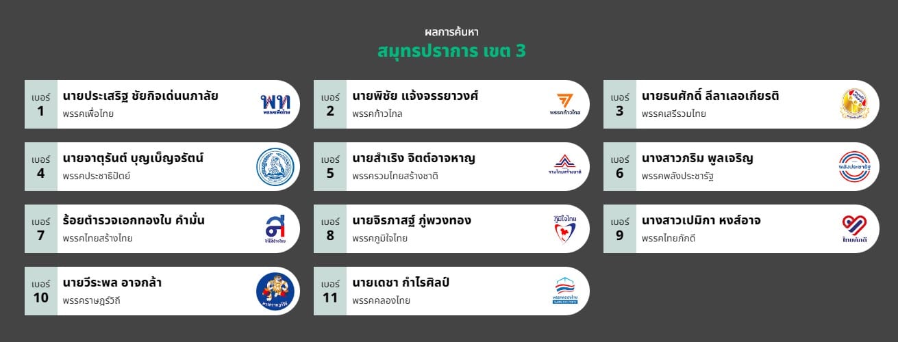 รายชื่อ ส.ส.สมุทรปราการ เขต 3