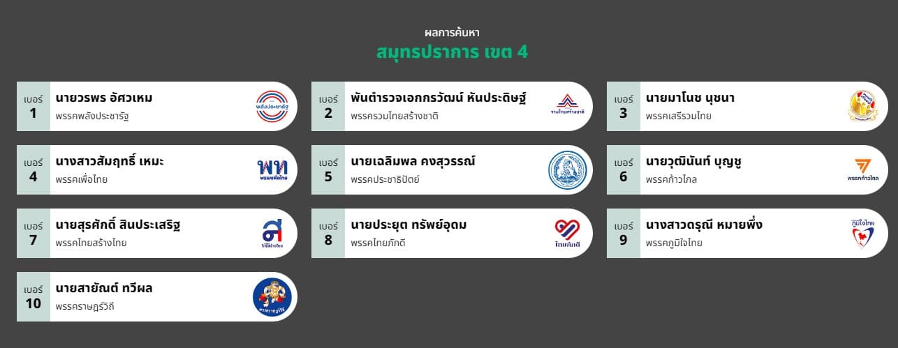 รายชื่อผู้สมัคร ส.ส. สมุทรปราการ