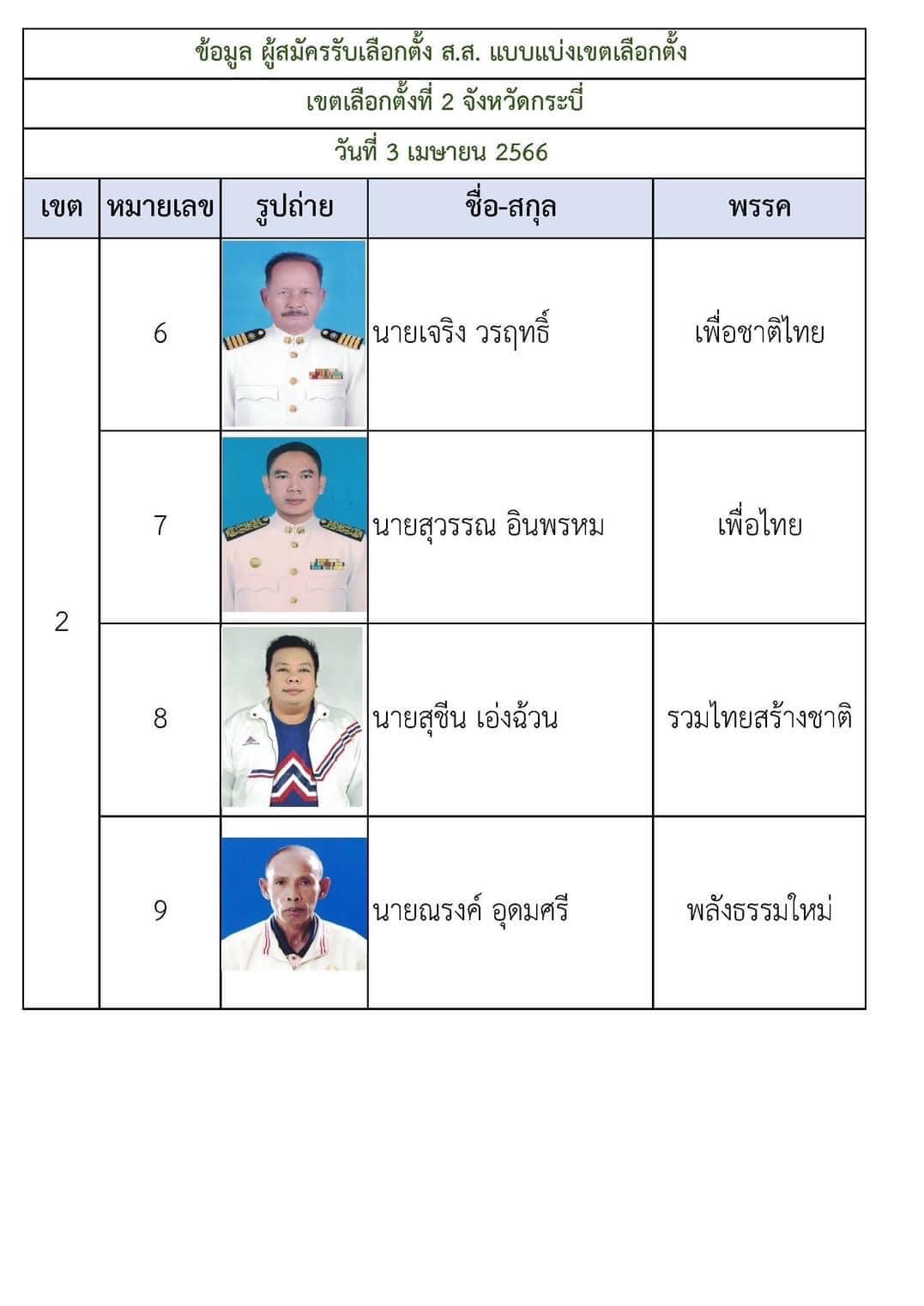 รายชื่อ สมาชิกสภาผู้แทนราษฎร กระบี่ 2566