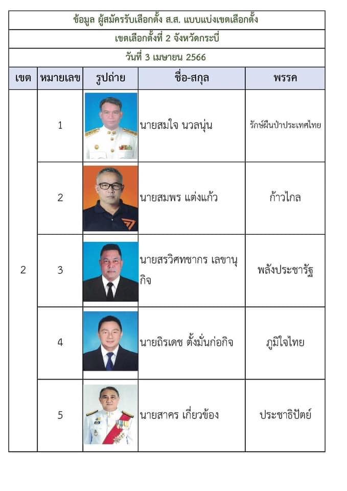 รายชื่อ สมาชิกสภาผู้แทนราษฎร กระบี่ 2566