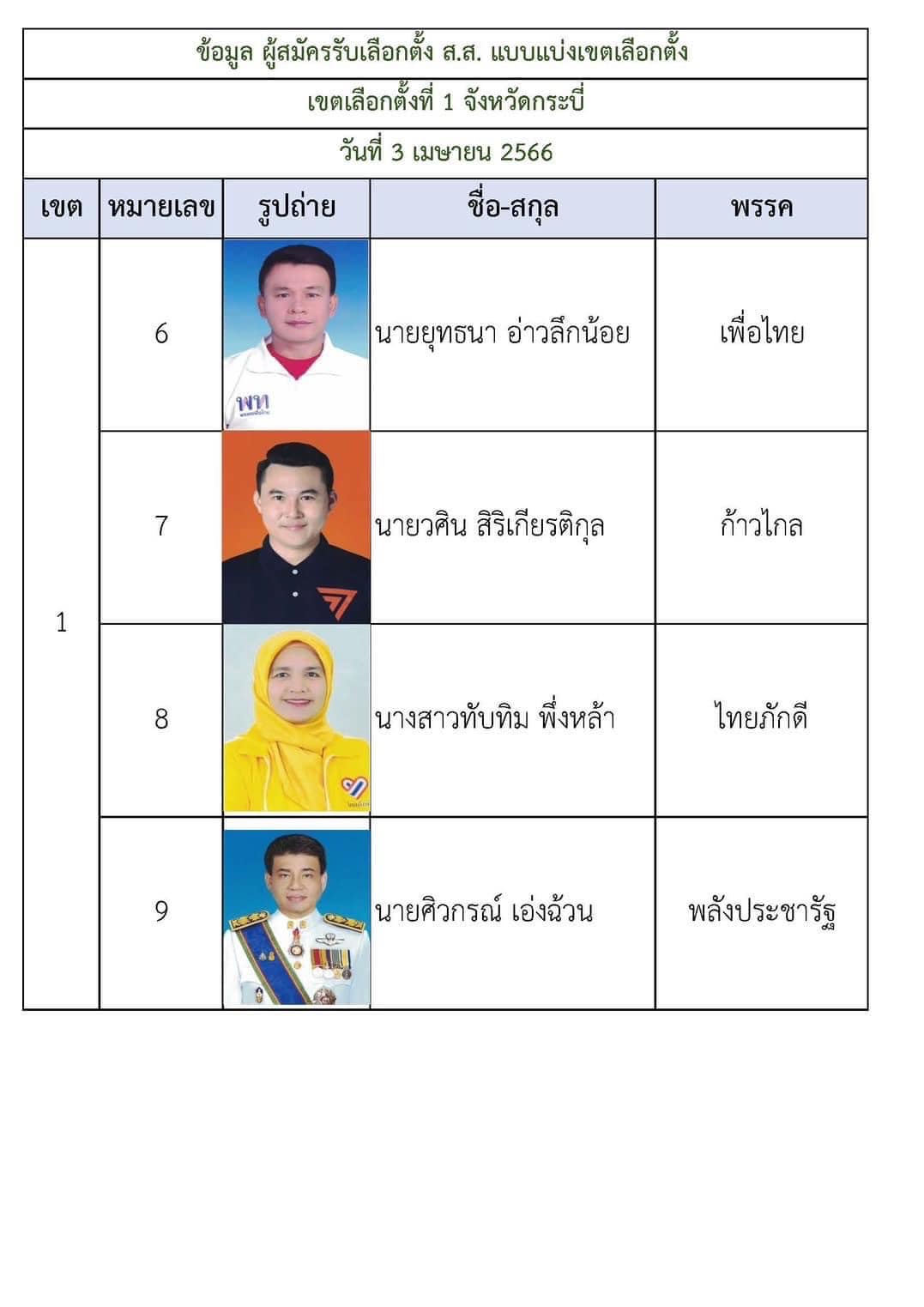 รายชื่อ สมาชิกสภาผู้แทนราษฎร กระบี่ 2566