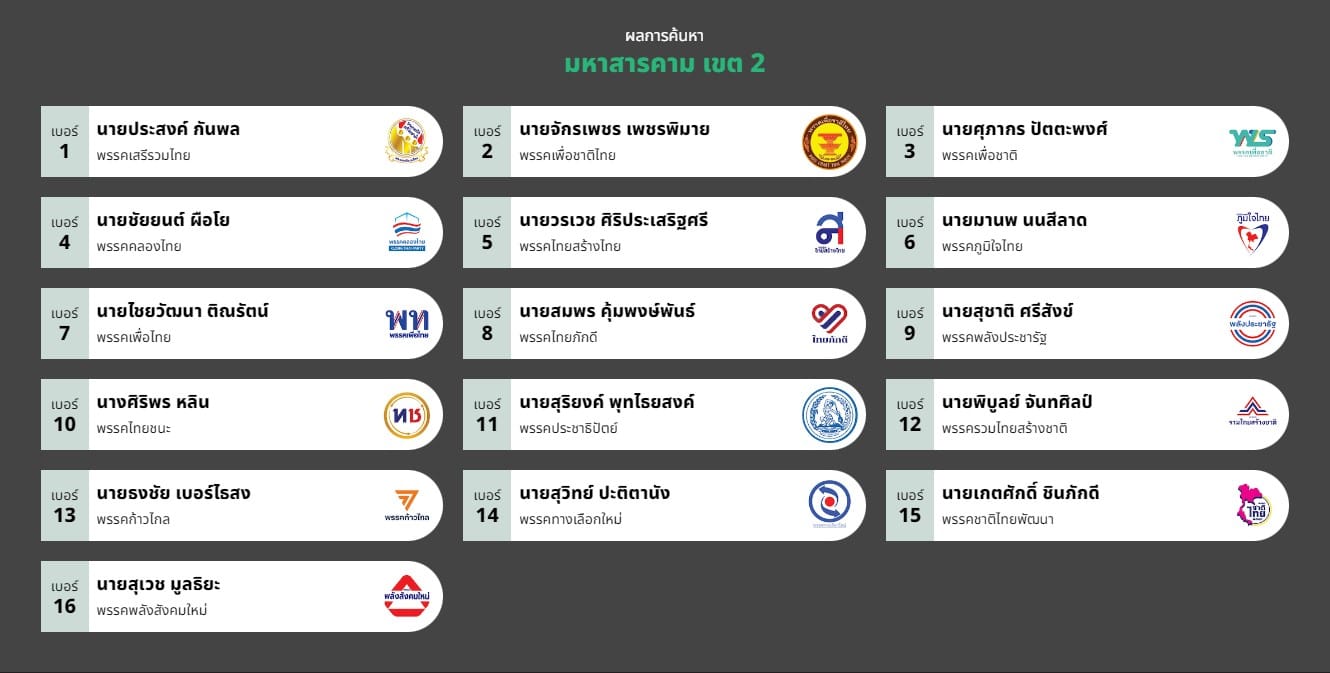 รายชื่อผู้สมัคร ส.ส. มหาสารคาม 2566 เขต 2
