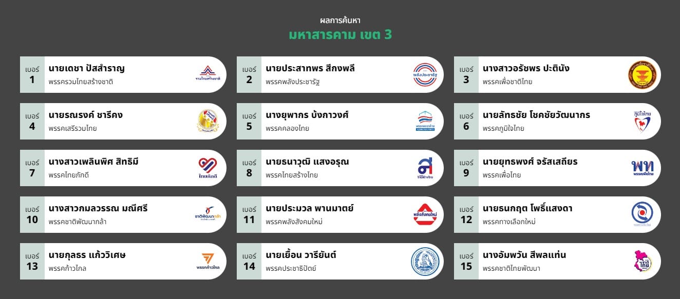 รายชื่อผู้สมัคร ส.ส. มหาสารคาม 2566 เขต 3