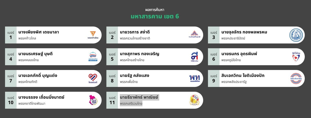 รายชื่อผู้สมัคร ส.ส. มหาสารคาม 2566 เขต 6