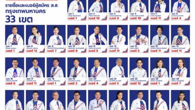 รายชื่อผู้สมัคร-สส-กทม-33-เขต พรรครวมไทยสร้างชาติ