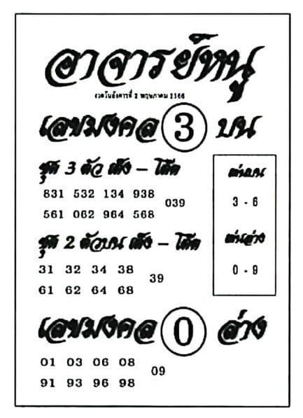 หวยอาจารย์หนู 2 5 66