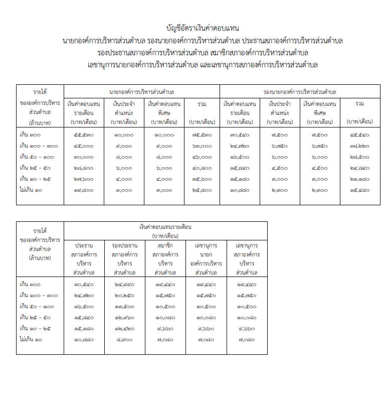 อัตราเงินเดือนใหม่ อบต