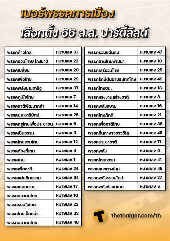 เบอร์พรรคการเมือง 2566 แบบบัญชีรายชื่อ