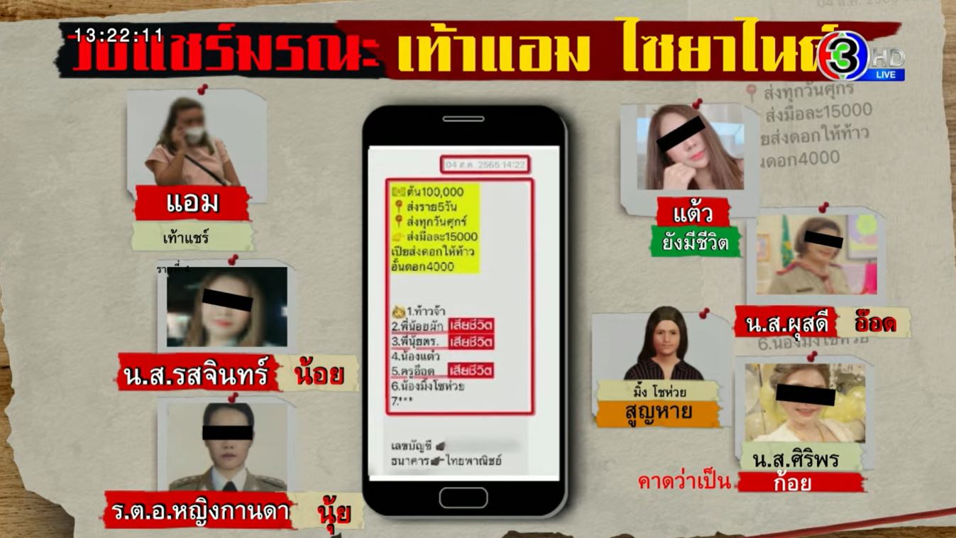 โหนกระแส ไทม์ไลน์ผู็เสียชีวิตวงแชร์แอมวางยาไซยาไนด์