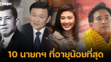 10 นายกฯ ที่อายุน้อยที่สุด