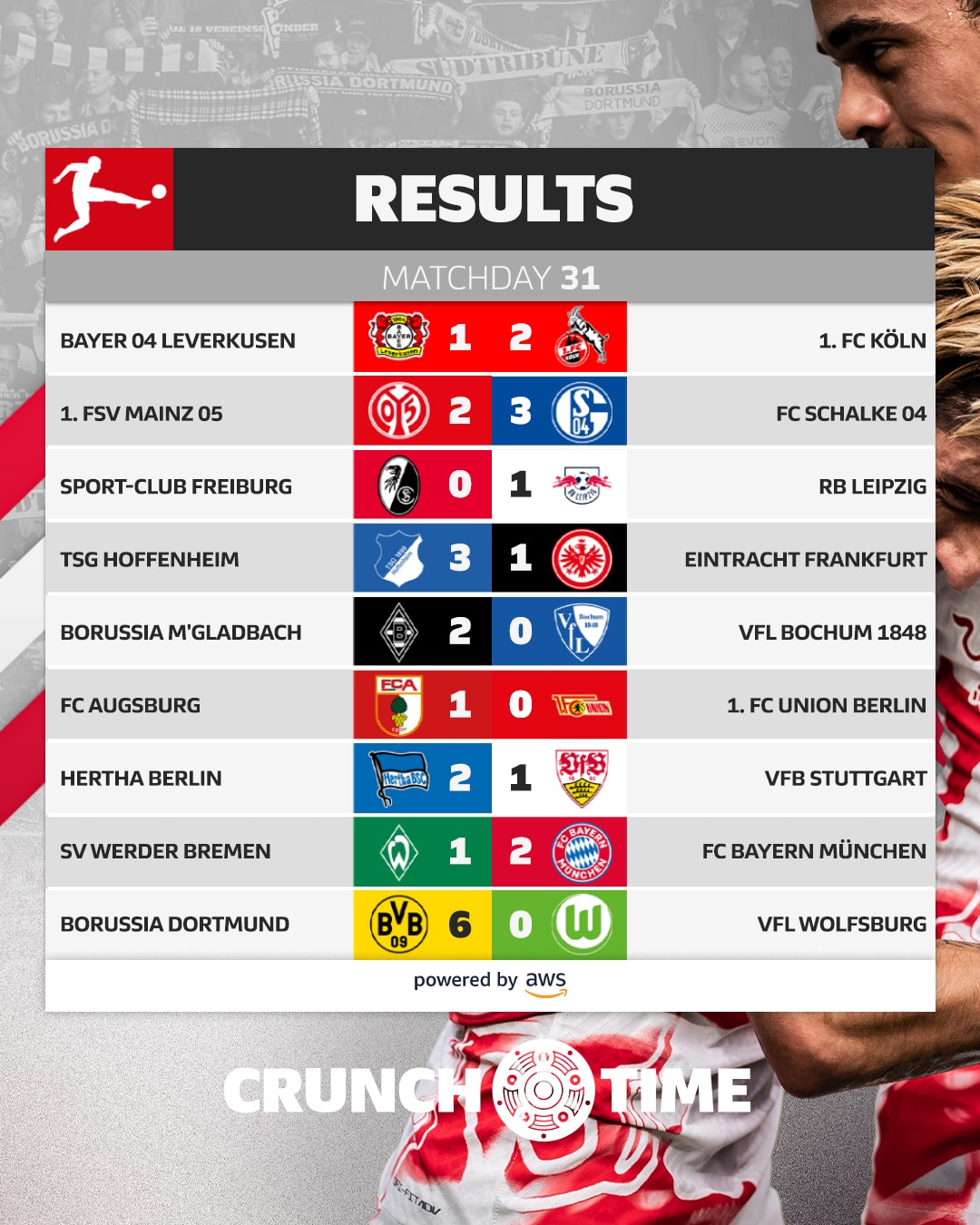 สรุปผลบอล ตารางคะแนน บุนเดสลีกา