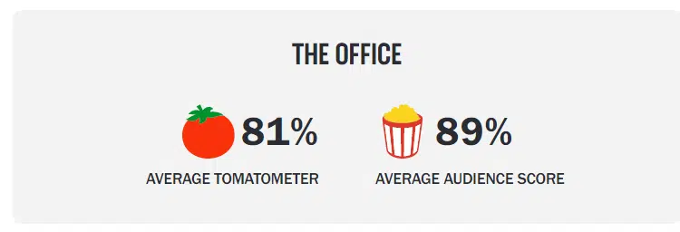 The Office คะแนน รีวิว