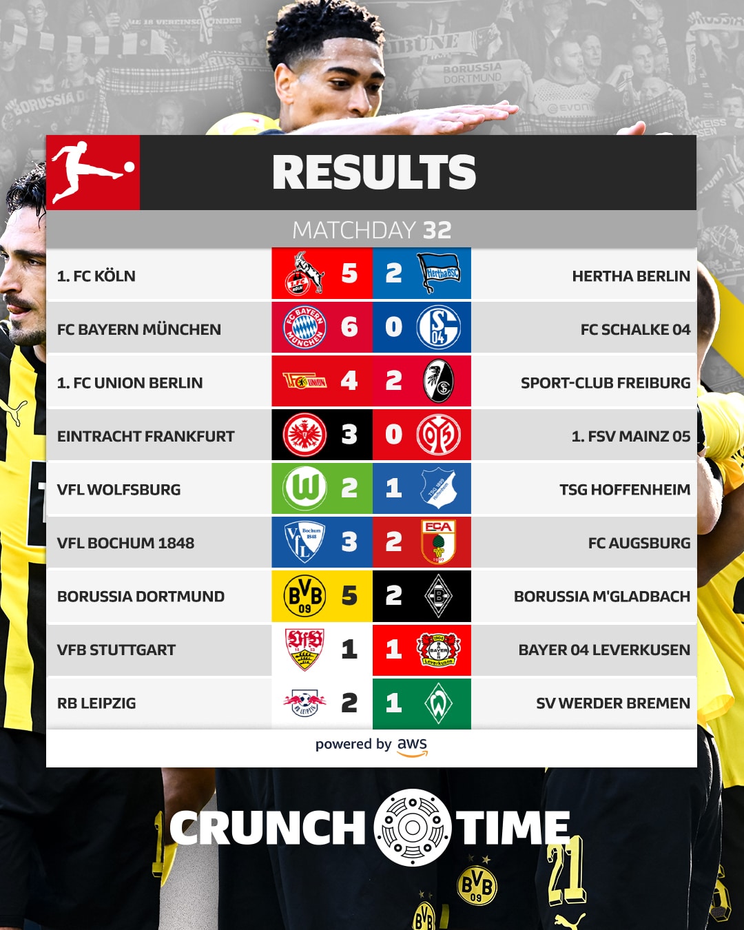 สรุปผลบอล ตารางคะแนน บุนเดสลีกา