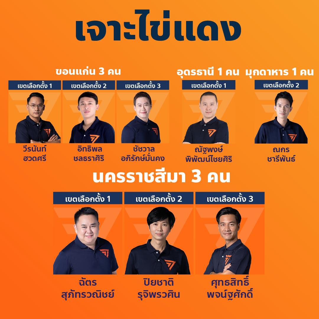 Move forward partylist 2023 korah