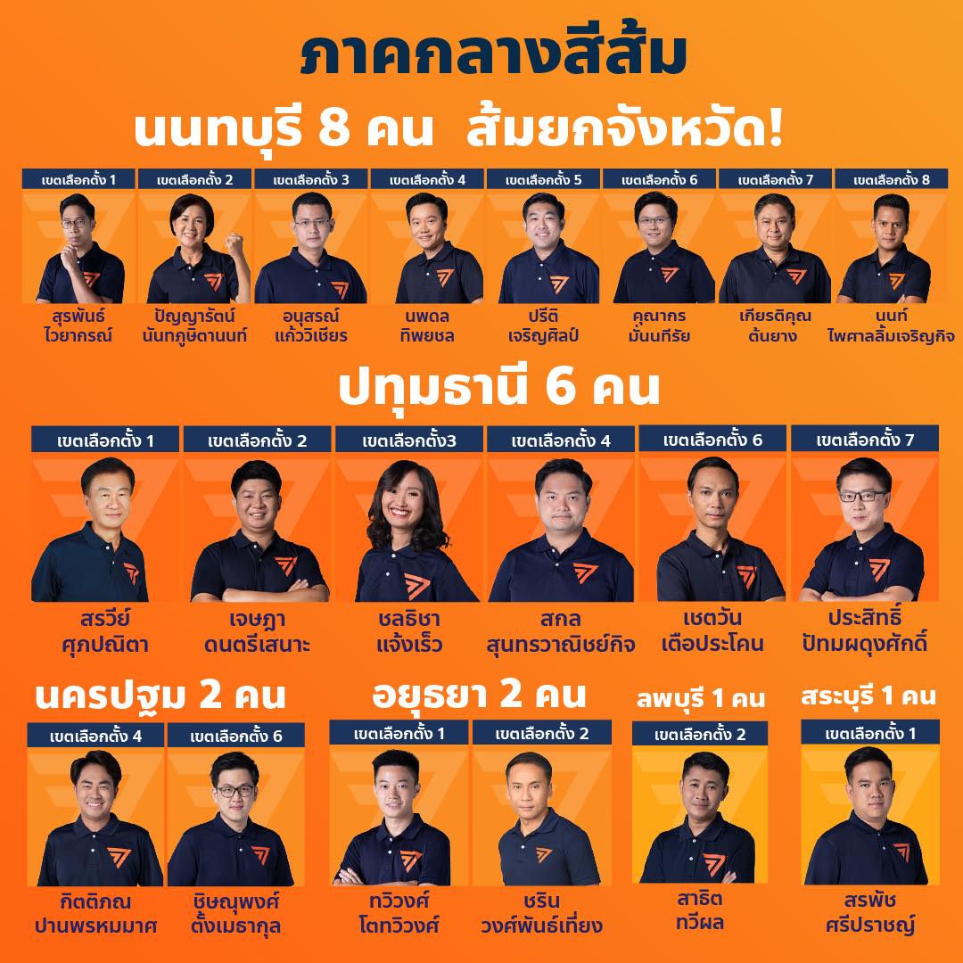 Move forward partylist 2023 nontaburi