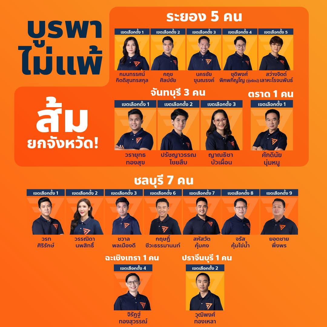 Move forward partylist 2023 rayong