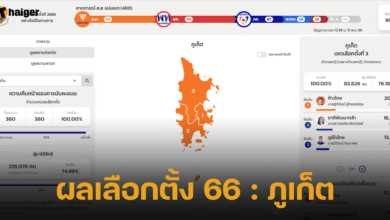 Nonofficial election result 66 Phuket