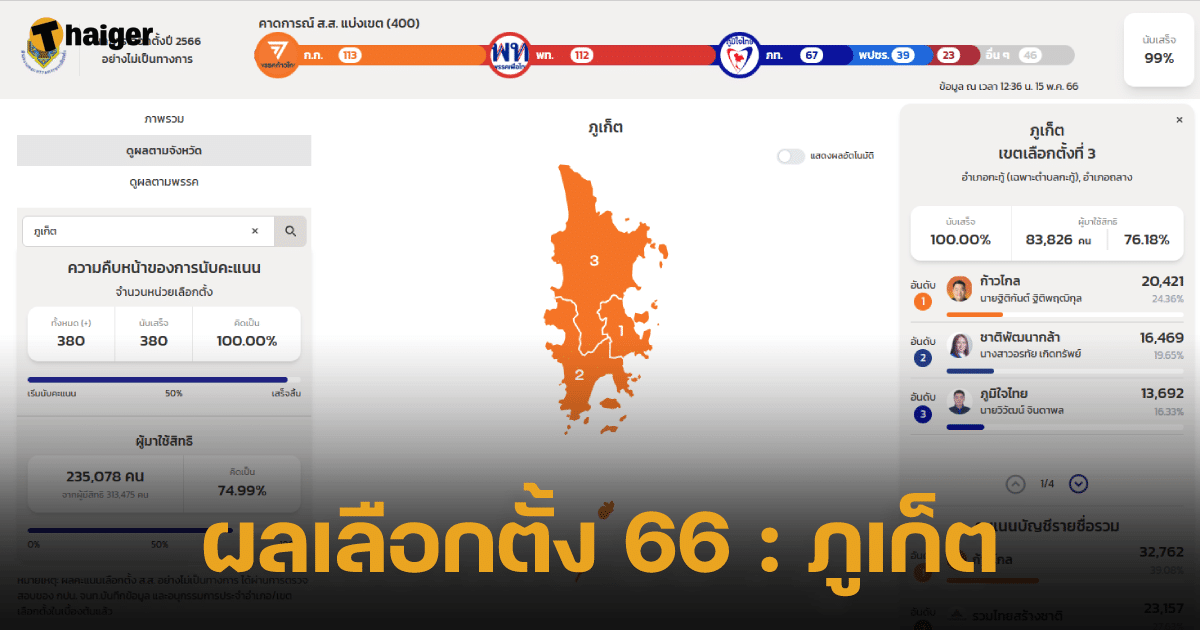 Nonofficial election result 66 Phuket