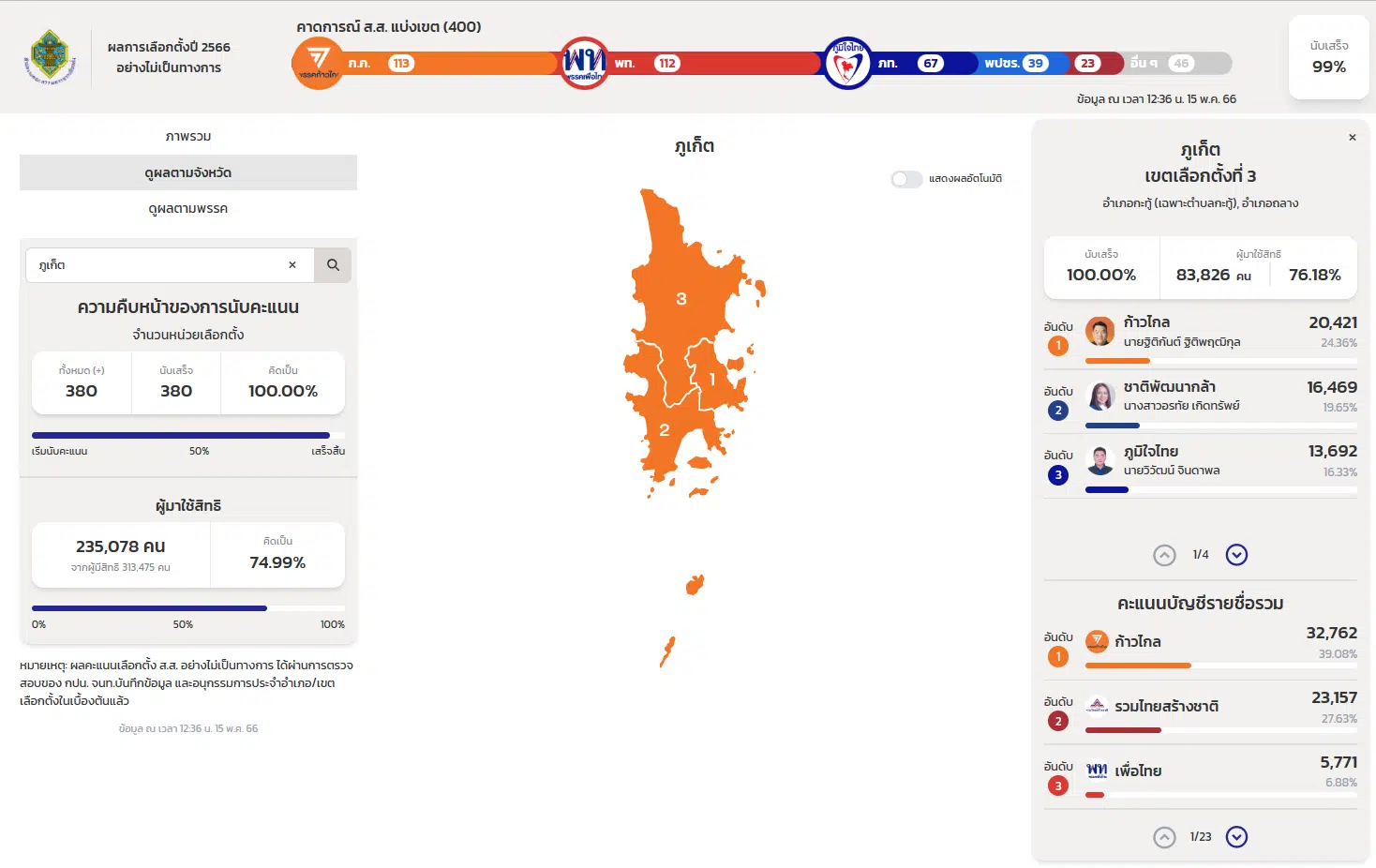 Non official election result 66 Phuket