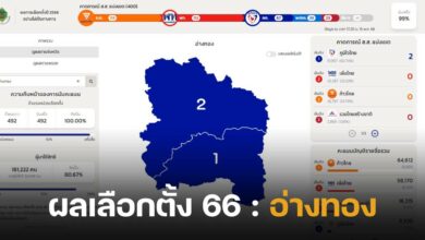 ผลนับคะแนนเลือกตั้ง 2566 อ่างทอง