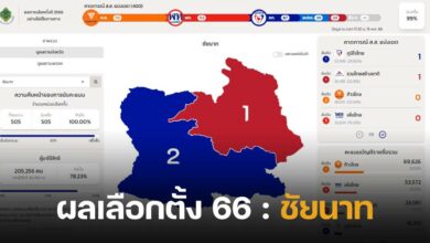 ผลนับคะแนนเลือกตั้ง 2566 ชัยนาท
