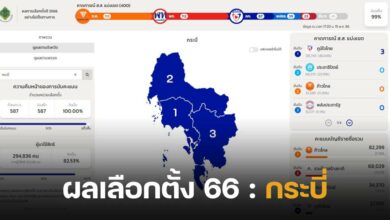 ผลคะแนนเลือกตั้ง 2566 กระบี่