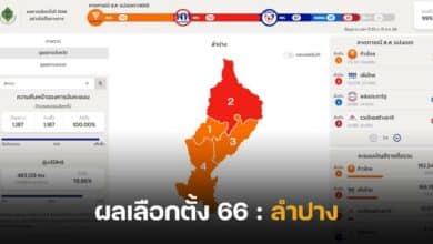 ผลคะแนนเลือกตั้ง 2566 ลำปาง