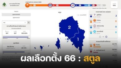 ผลนับคะแนนเลือกตั้ง 2566 สตูล