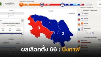 ผลนับคะแนนเลือกตั้ง 2566 บึงกาฬ