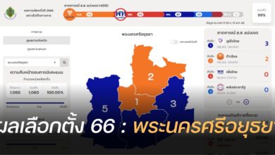 ผลนับคะแนนเลือกตั้ง 2566 พระนครศรีอยุธยา