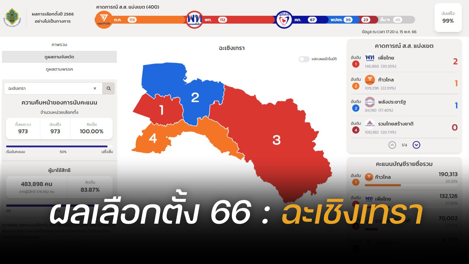 Thailand election 2566 Chachoengsao