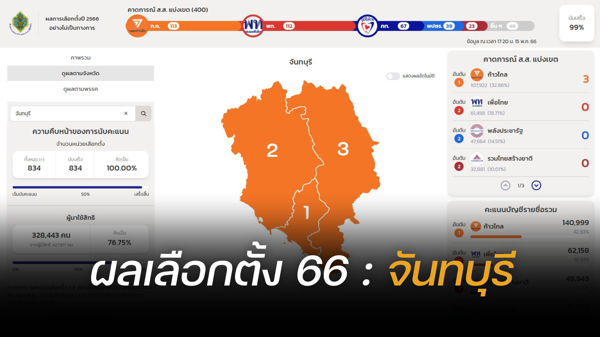 Thailand election 2566 Chanthaburi
