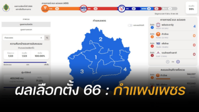 Thailand election 2566 Kamphaeng Phet