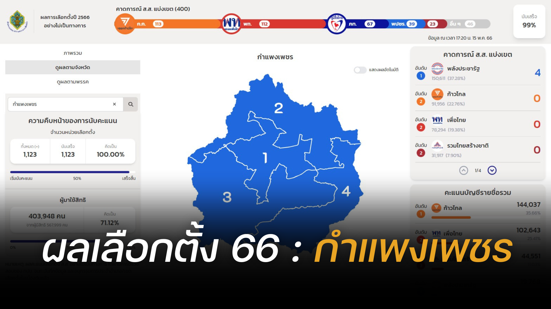Thailand election 2566 Kamphaeng Phet