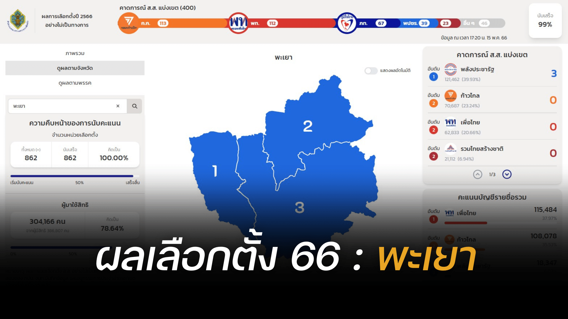 Thailand election 2566 Payao