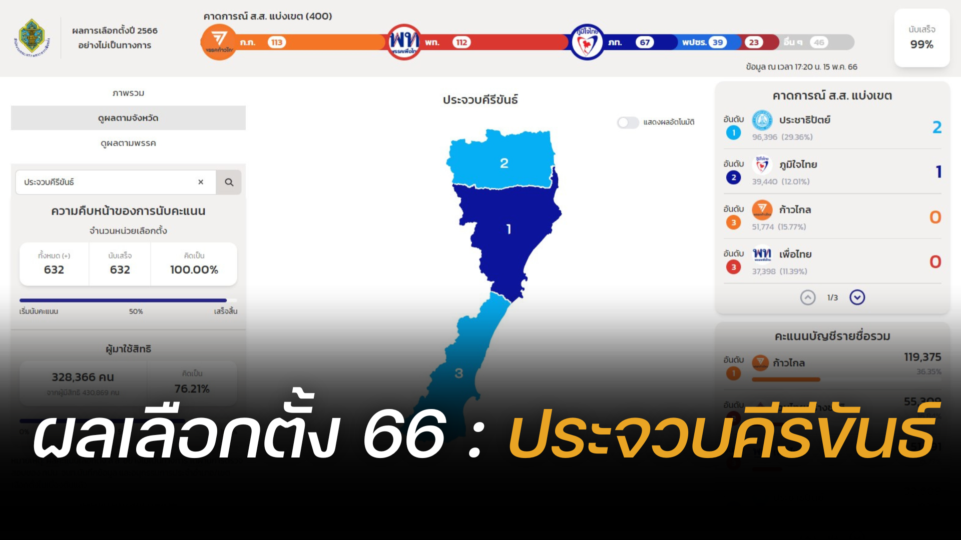 Thailand election 2566