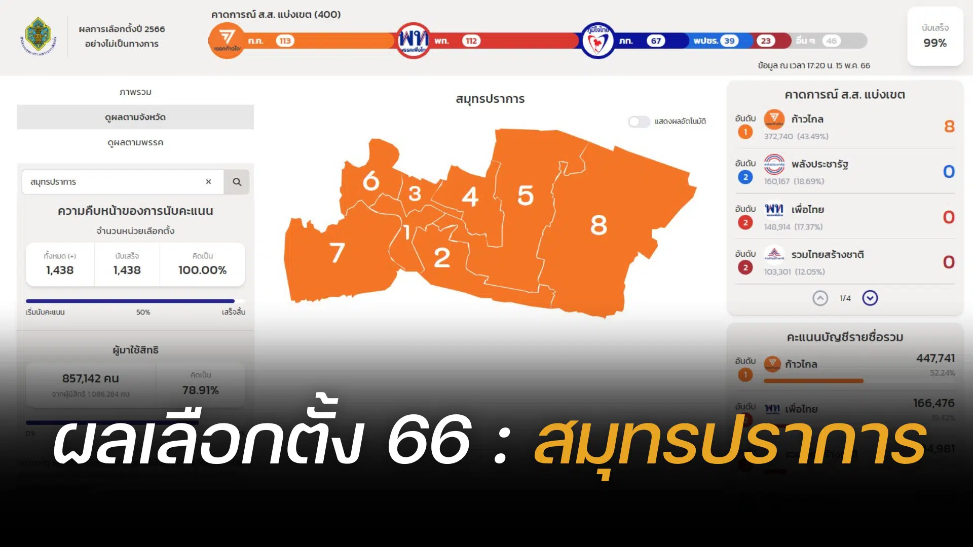 Thailand election 2566 Samut Prakan