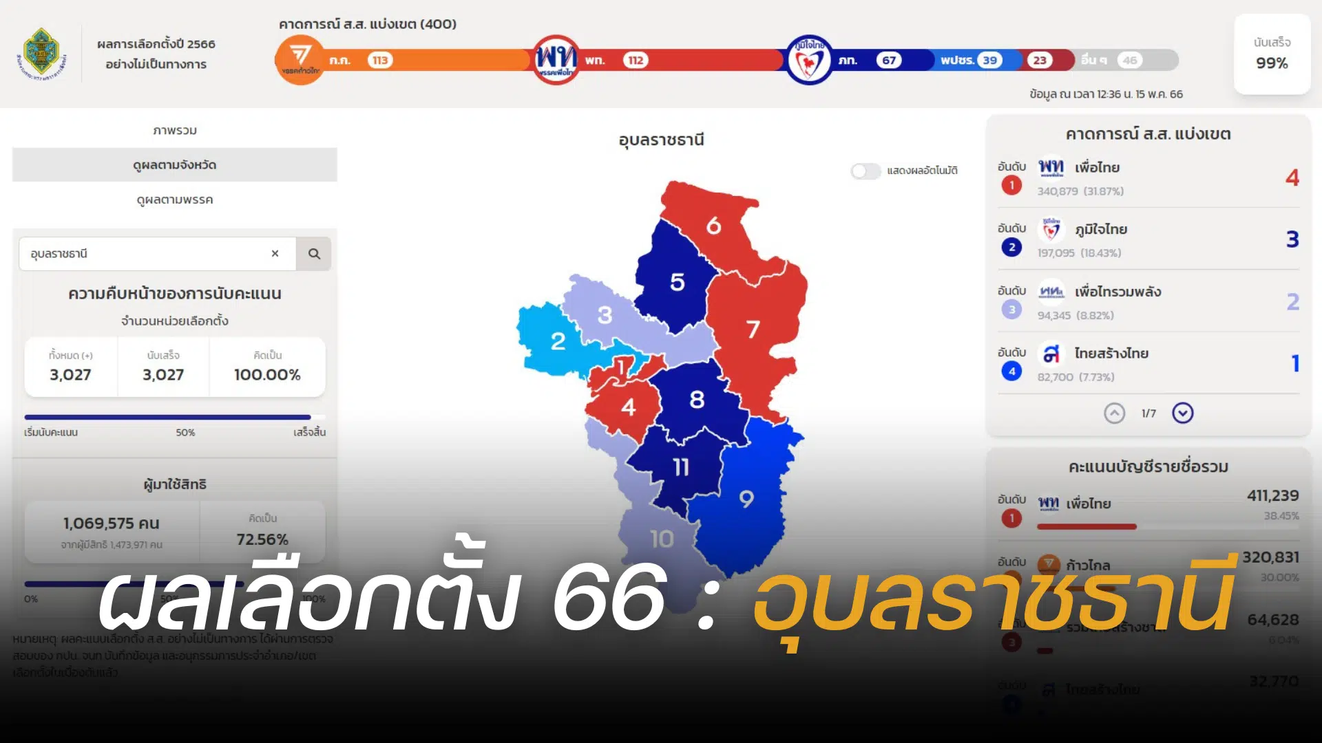 Thailand election 2566 Ubon Ratchathani