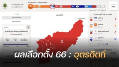 ผลนับคะแนนเลือกตั้ง 2566 อุตรดิตถ์