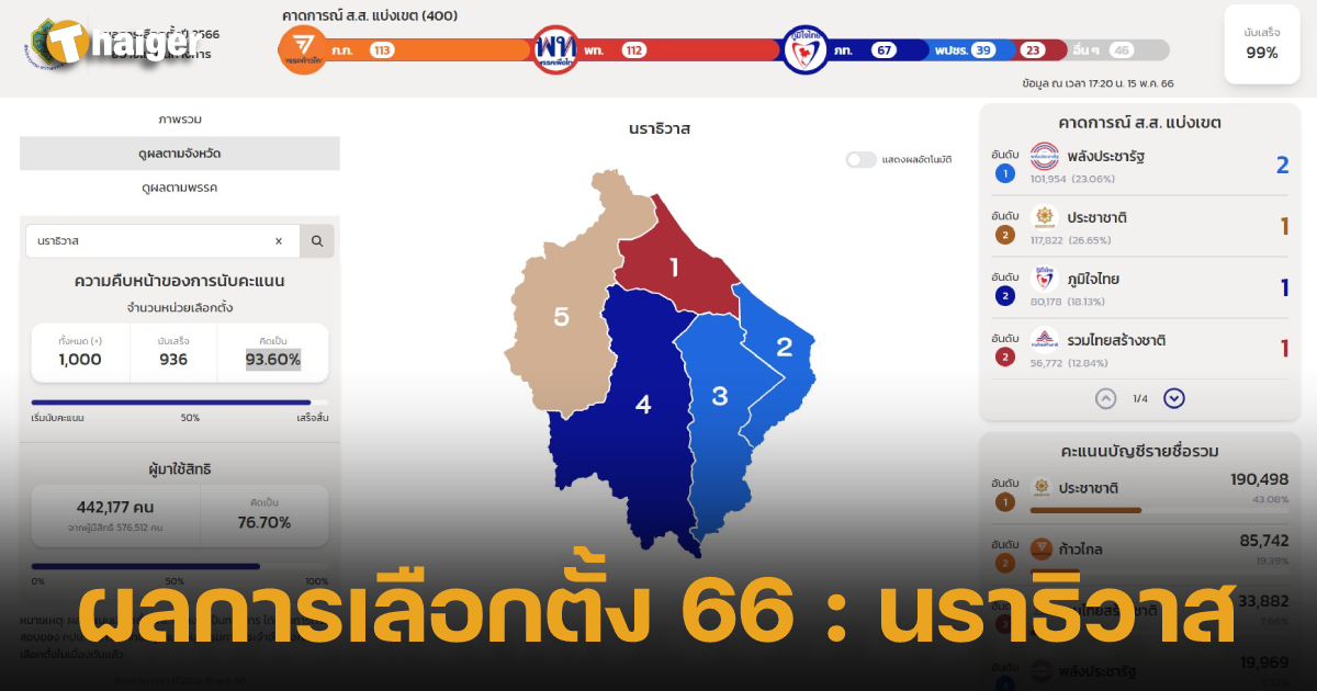 Thailand election result 2023 narathiwat