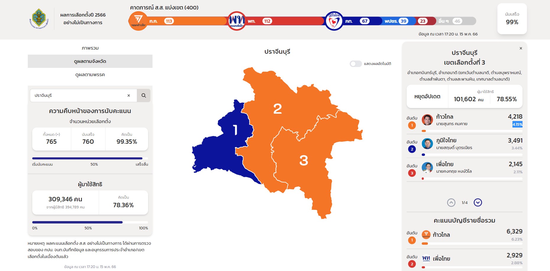 Thailand election results 2023 Pracheenburi province