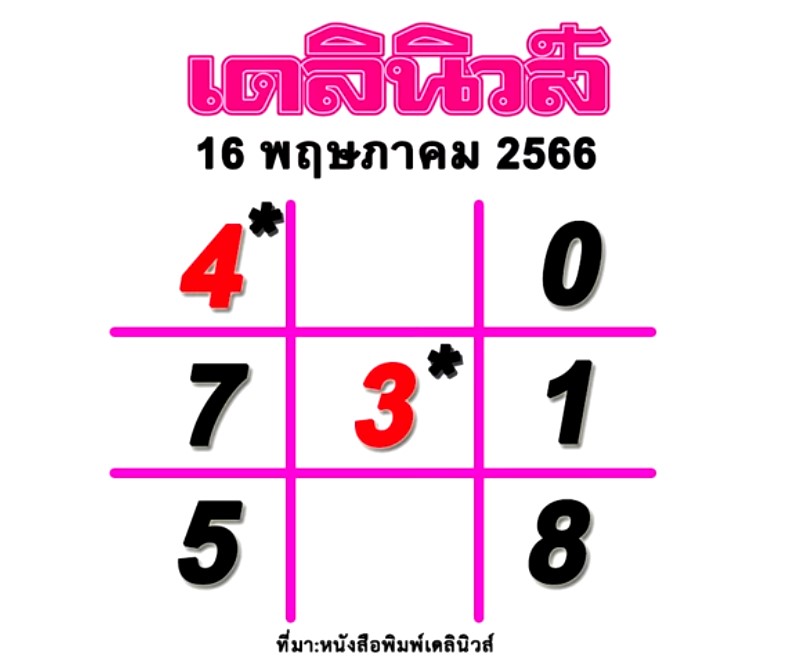 เลขเด็ดเดลินิวส์ เข้าเลขท้าย 3 ตัว 16 5 66