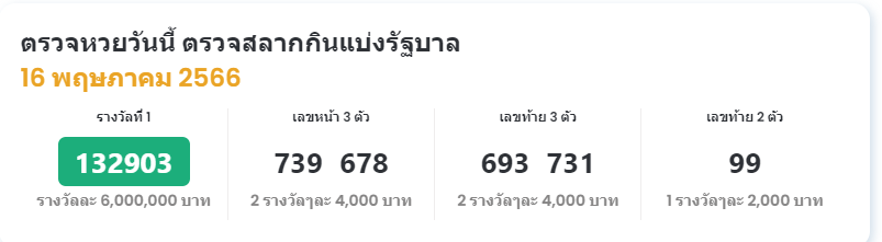 เลขเด็ด ทิม พิธา ถูกรางวัล