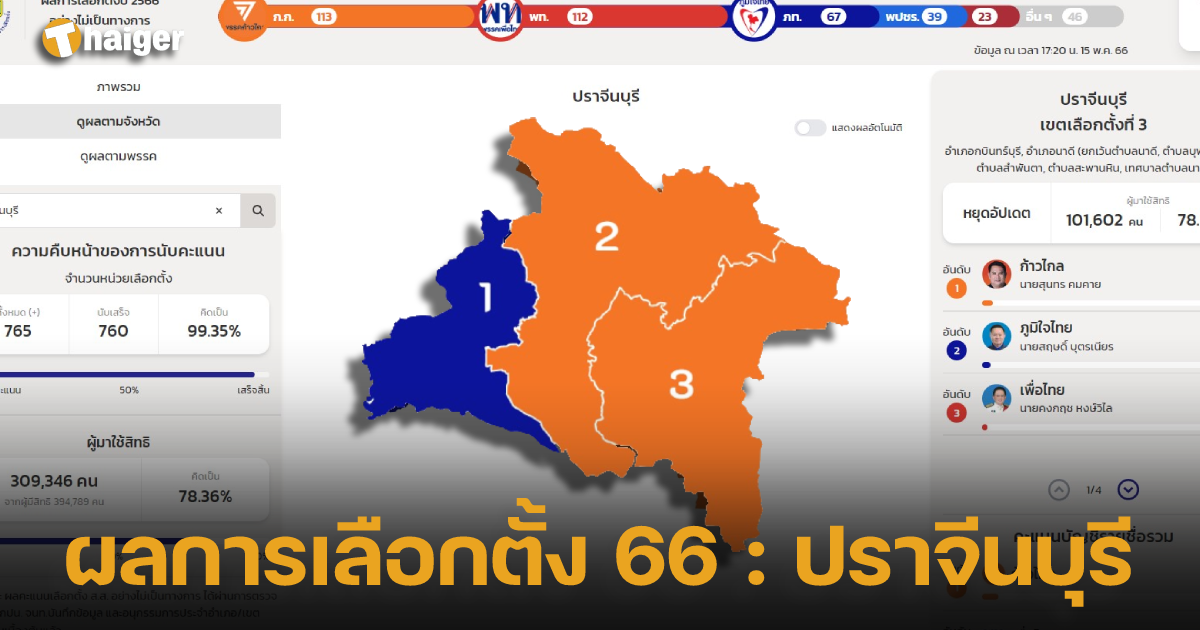 prachinburi Thailand election vote 2566 2023 result