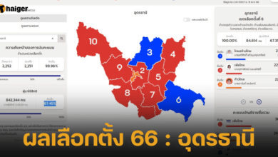udon thani election 2023 result