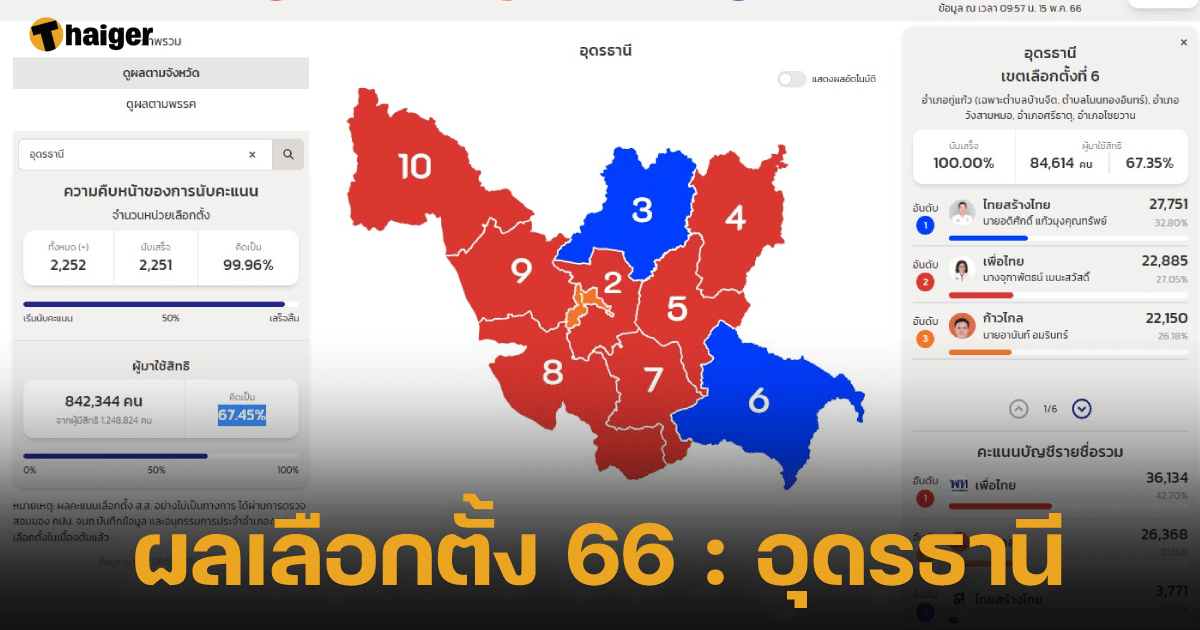 udon thani election 2023 result